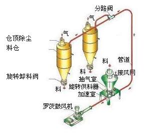 气力除灰是啥？气力除灰对电厂有哪些优势？