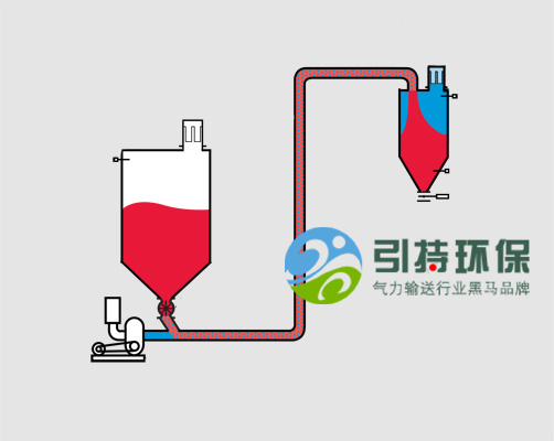 食用盐可以用气力输送系统么？