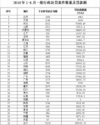 转载：上半年全国环境行政处罚案件下达处罚决