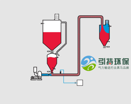  YCXX8000批量中相压力气力输送系统