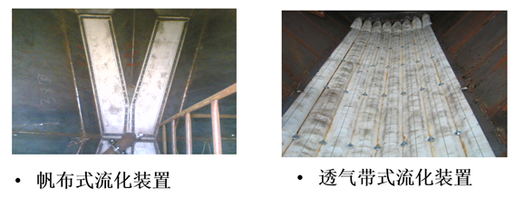 罐体内部流化装置