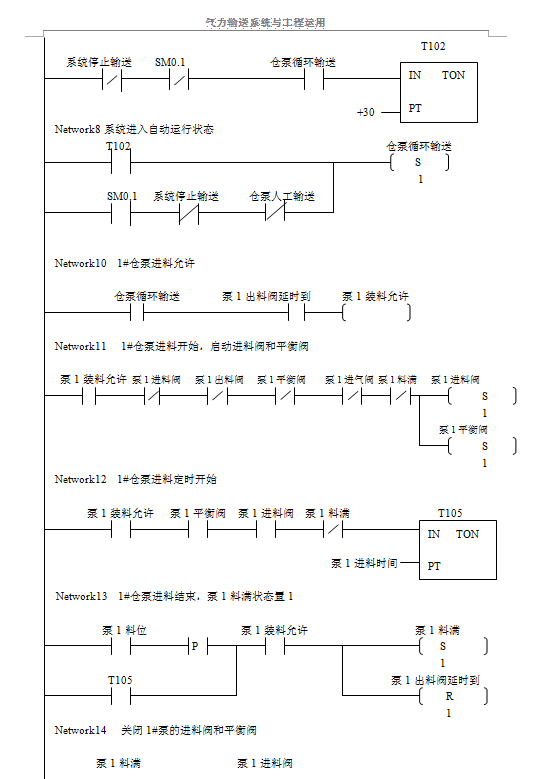 单仓泵运行逻辑及最小系统控制梯形图