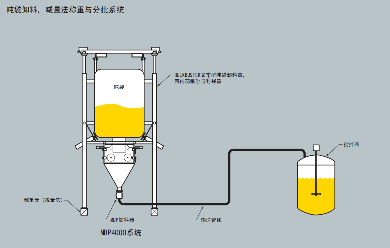 气力输送系统