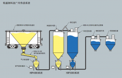 厂内轨道卸料气力输送系统