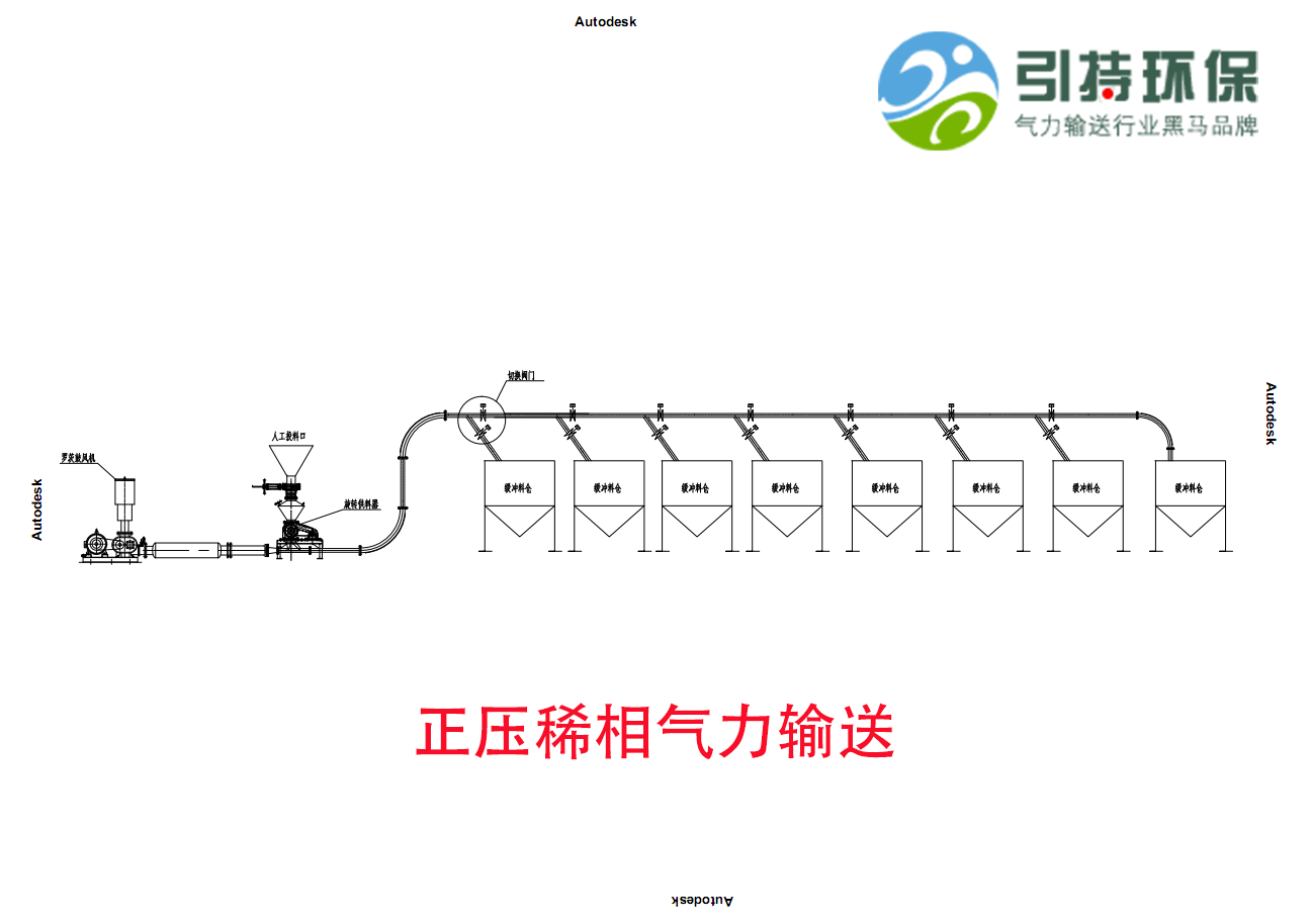 正压稀相气力输送