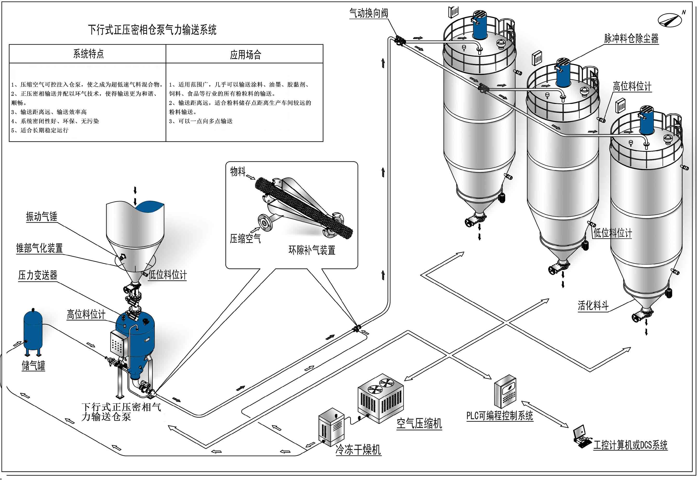 厉害！食用盐也能用气力输送系统？