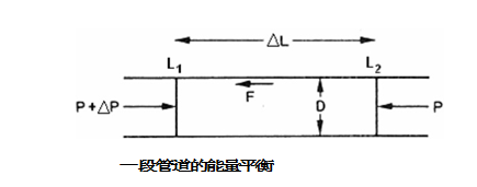 气力输送管道的能量平衡