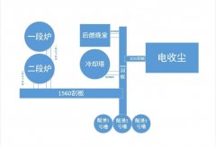 气力输送输送物料最高多少度？温度过高能输送吗？